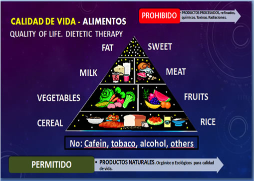 Calidad de vida alimentos