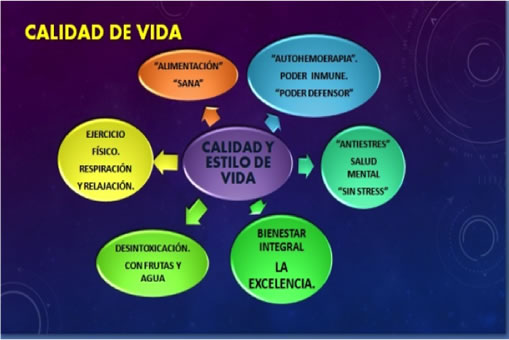 Calidad de vida